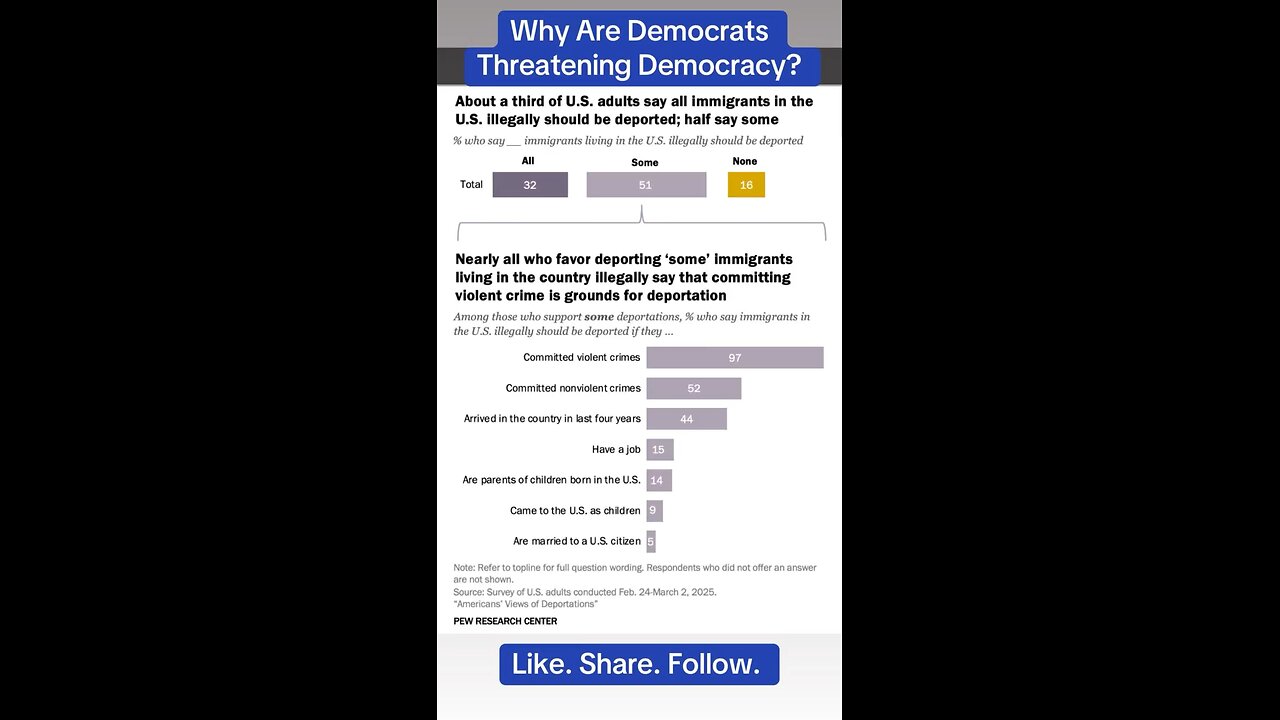 The majority of America wants deportations
