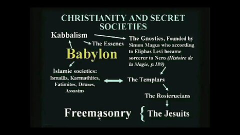 THE KNIGHTS & PAWNS OF THE DEEP STATE, FROM THE TEMPLARS TO THE FREEMASONS, & THEIR NWO AGENDA ☠️