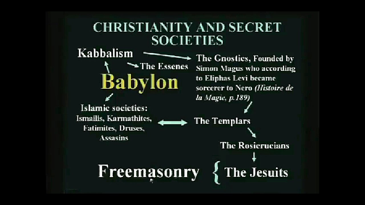 THE KNIGHTS & PAWNS OF THE DEEP STATE, FROM THE TEMPLARS TO THE FREEMASONS, & THEIR NWO AGENDA ☠️