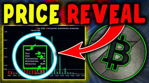 BITCOIN : Shocking Weekly Bitcoin Prediction Released 🛑Bitcoin News Today now & BTC Price Prediction