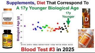 Supplements, Diet That Correspond To A 17y Younger Biological Age (Test #3 in 2025)