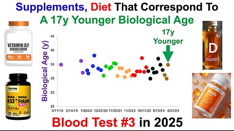 Supplements, Diet That Correspond To A 17y Younger Biological Age (Test #3 in 2025)