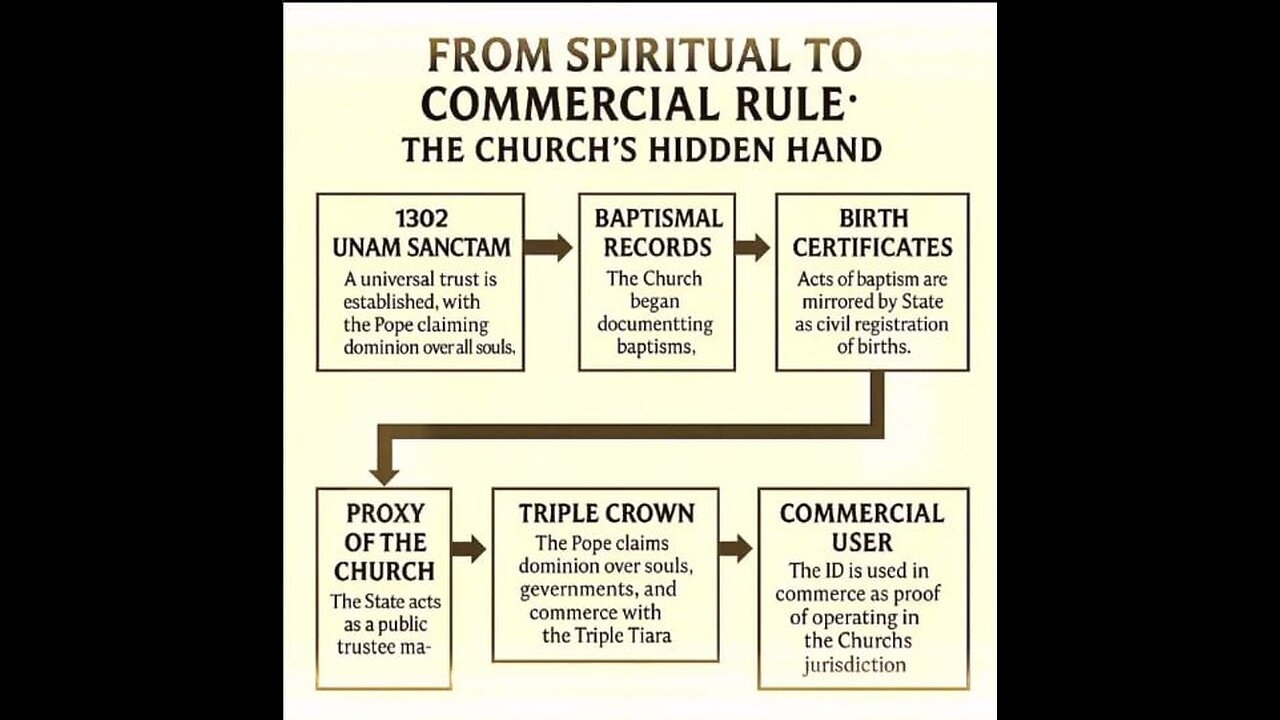 KING CHARLES AND THE HIDDEN ROYALS SARAH1LOVE1NATION INSTA