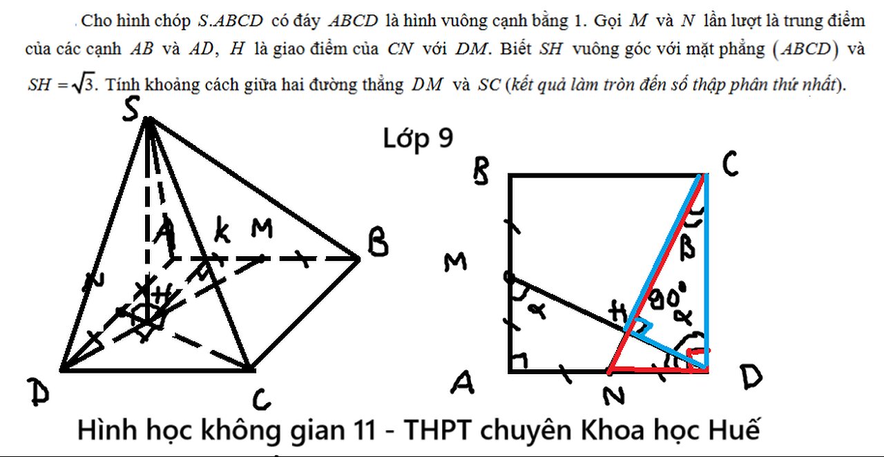 THPT chuyên Khoa học Huế: Cho hình chóp .S ABCD có đáy ABCD là hình vuông cạnh bằng 1.