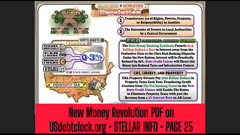 NEW MONEY REVOLUTION-BIG CHANGES-US DEBT CLOCK DECODE