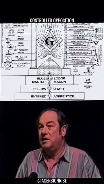 CONTROLLED OPPOSITION 𓁿