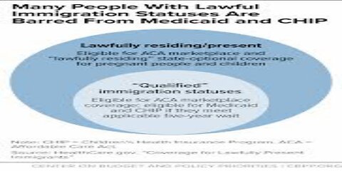 WH Launches Site Exposing Illegals Who Got Medicaid