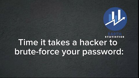 Time it takes a hacker to brute-force your password