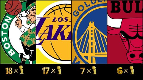 Every NBA Champion (1947 to 2024)