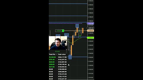MAKING +$427 PROFIT IN MINUTES DAY TRADING #tradingtips #stocks #daytrading #trading #foryou