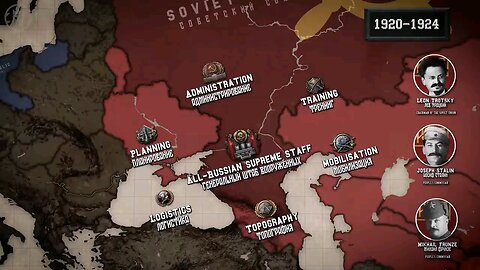 RISE OF THE RED ARMY
