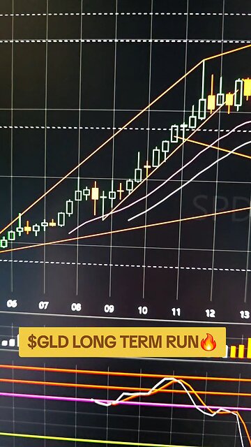 $GLD🔥
