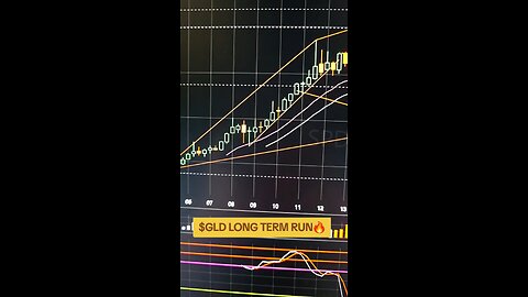$GLD🔥