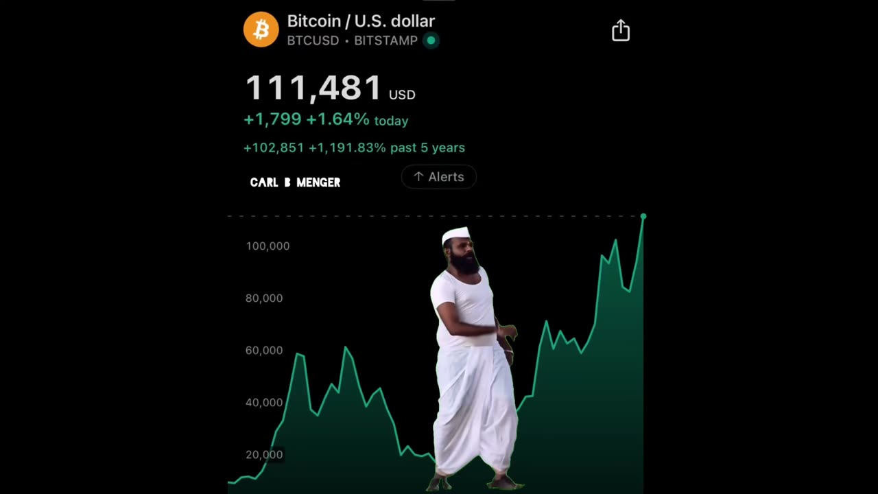 Bitcoin Launch Update 💥🚀💎🤲🌙