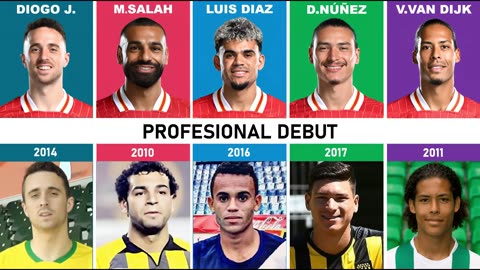 Comparison: Diogo Jota vs Mohamed Salah vs luis Diaz vs Darwin Nunez vs Van Dijk | Rest in peace🥺