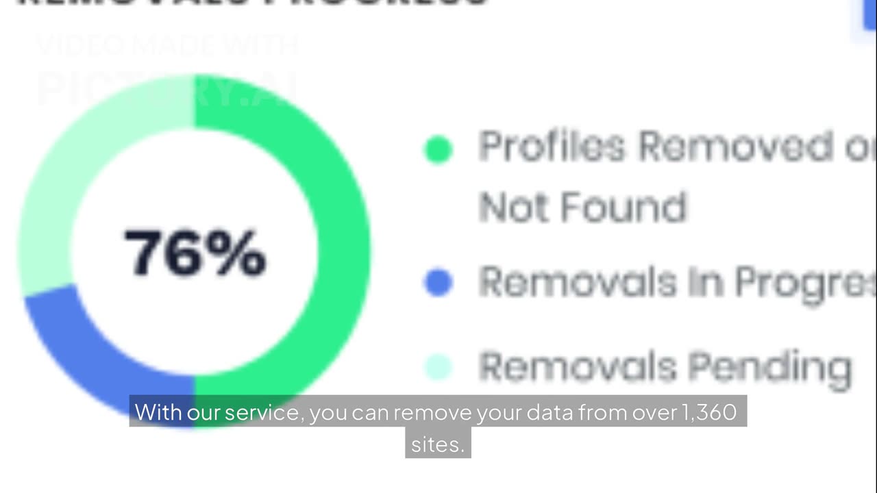 Optery Review 2025 | Automatically Remove Your Personal Info from Google & 1,360+ Sites