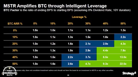 Episode 21: The Intelligent Leverage Trade: Winter Isn't Coming Back