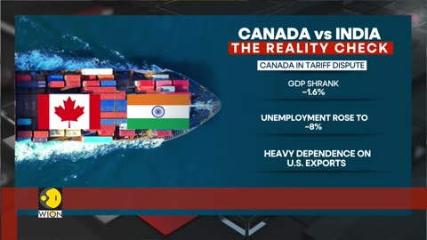 India vs Canada: An Economic Reality Check