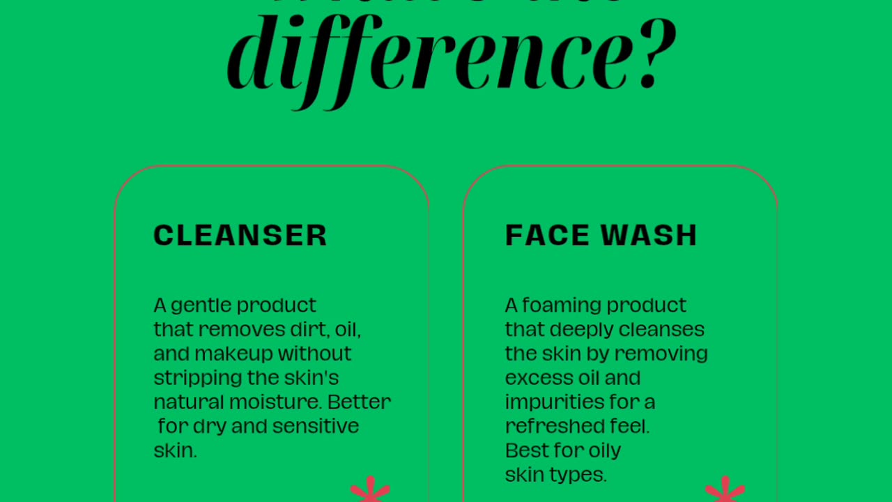 Learn the difference.