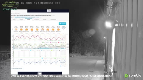 Mousehold Farm All Weather Riding arena