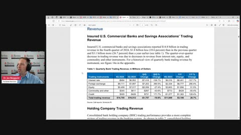 Episode 364: Review of OCC bank trading revenue report for 4Q 2024