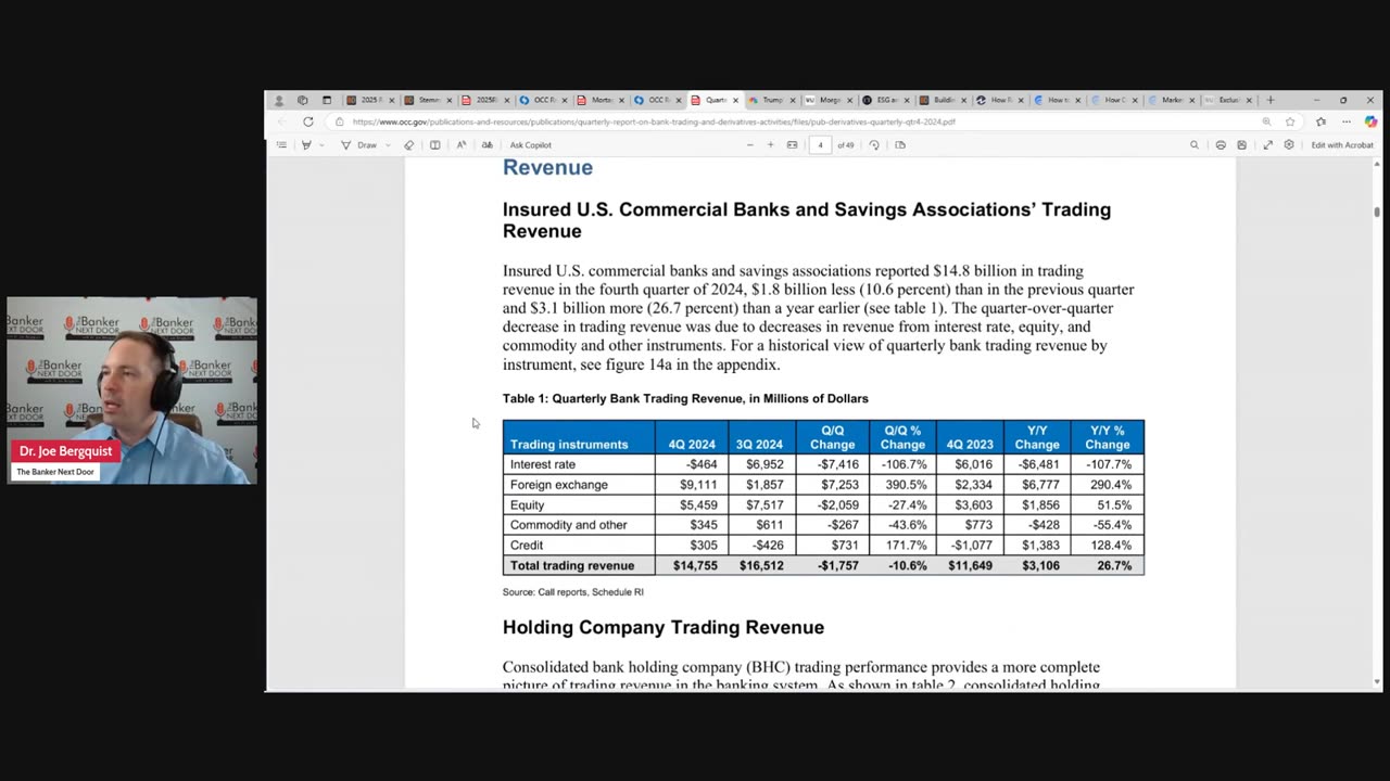 Episode 364: Review of OCC bank trading revenue report for 4Q 2024