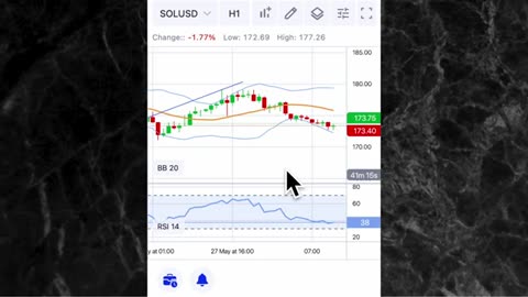 Crypto trading