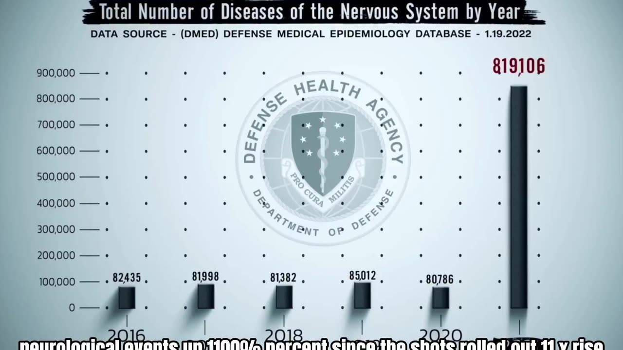 Whistleblowers exposed an alarming 1100% increase in neurological events since the jab roll-out