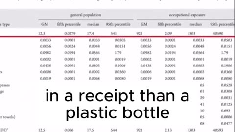 BPA in receipts...