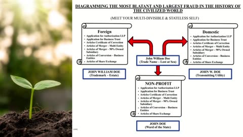 Introduction to status crrection GFG