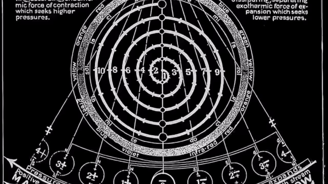 Our World Dissected