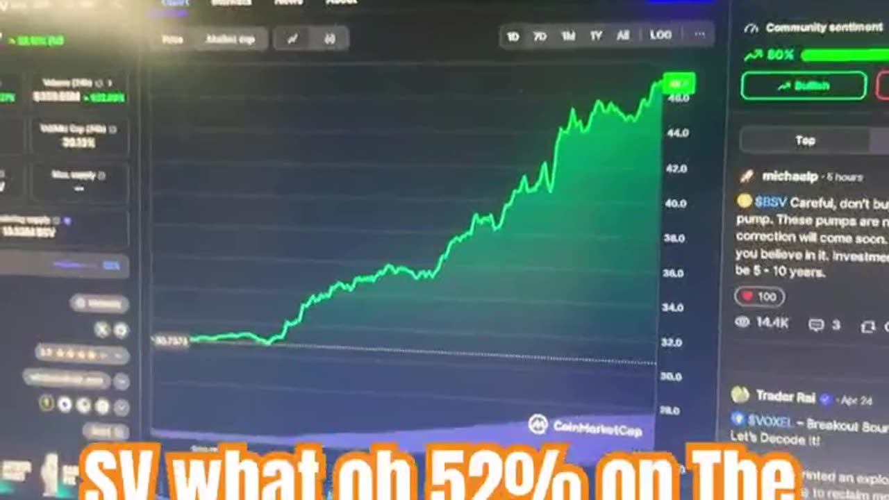 bitcoin sv price prediction crypto market good money