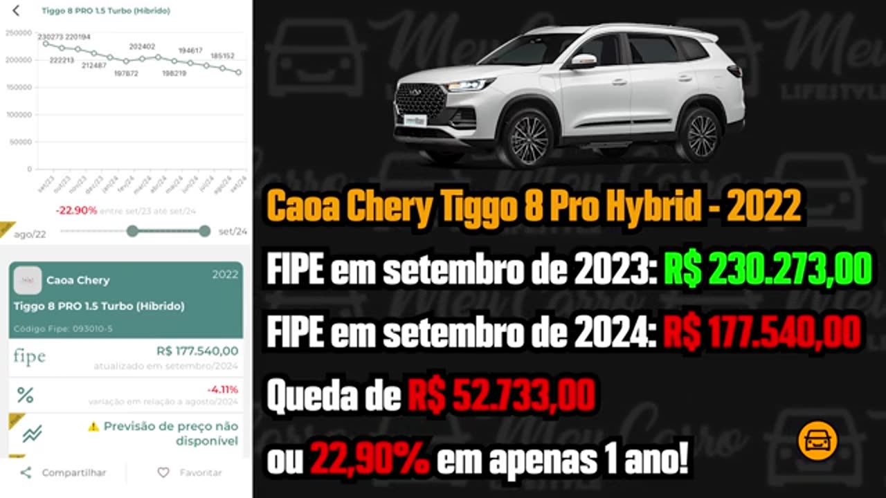 Tudo sobre carros