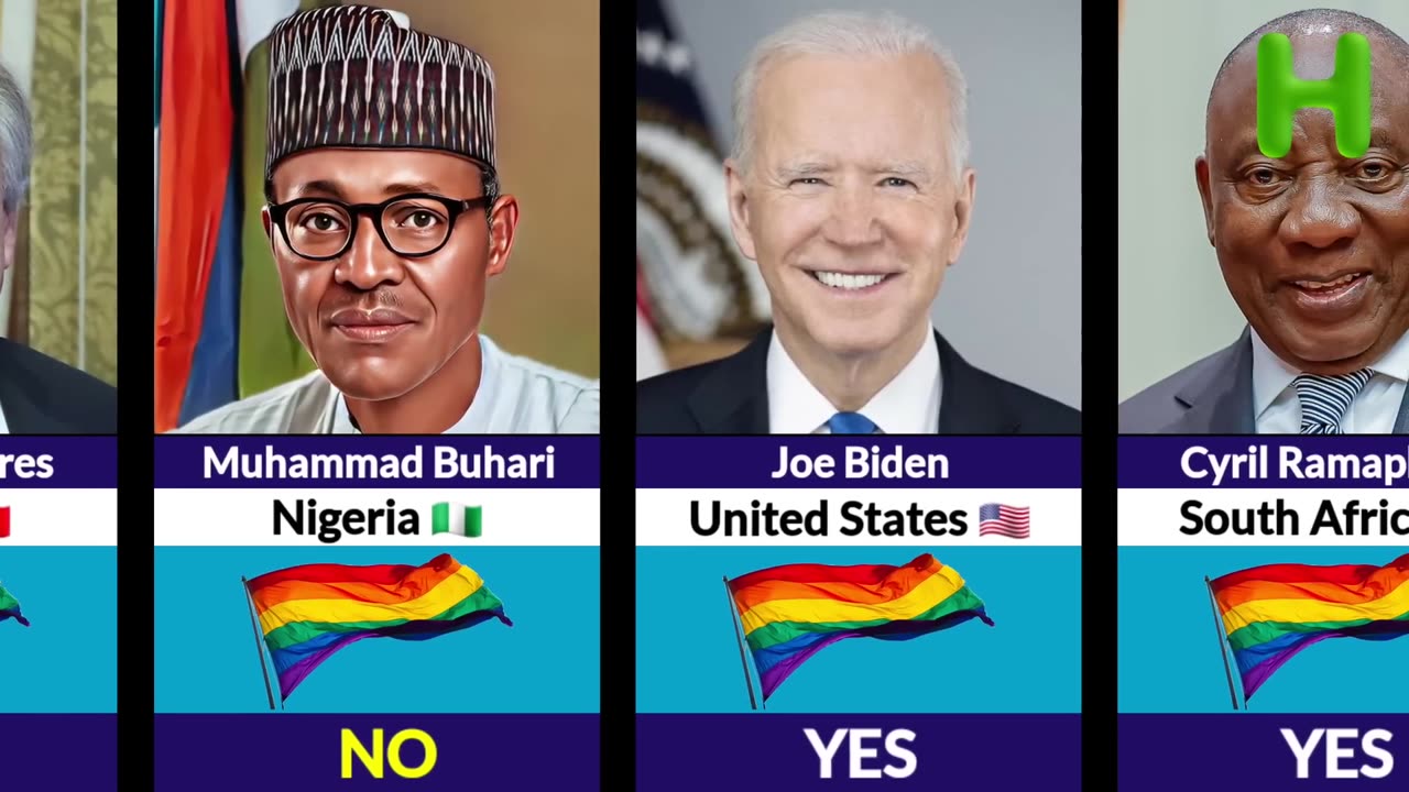 World Leaders Who Support LGBTQ 🌈 And World Leaders Who Not Support LGBTQ From Countries.