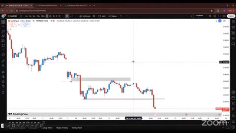 BTC Price Rally Correction Looming #BTC #crypto