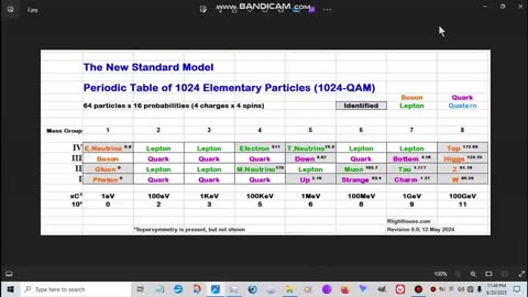 The New Standard Model for Elementary Particles