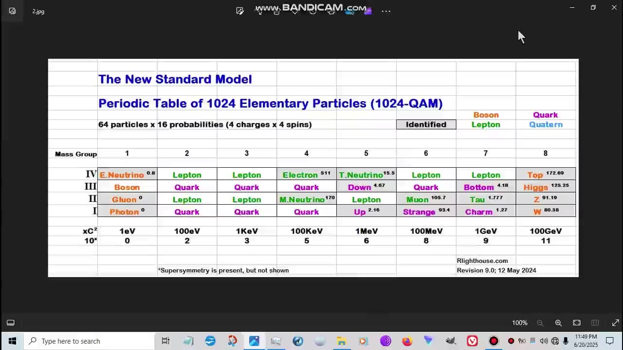 The New Standard Model for Elementary Particles