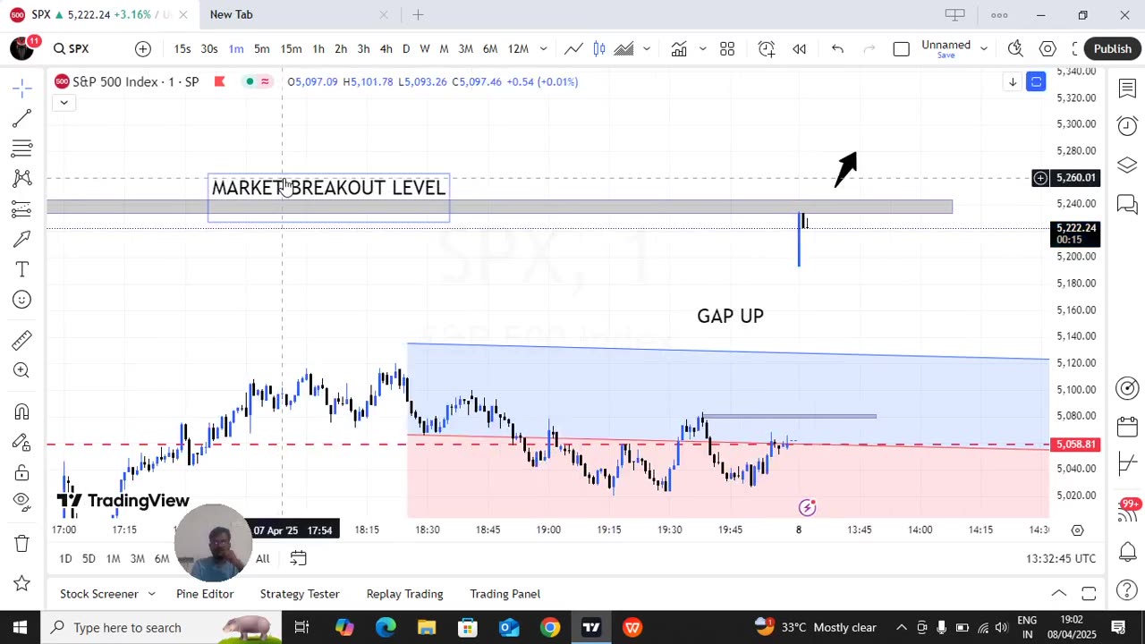 S&P 500 INDEX GAP UP [ POSITIVE TREND]