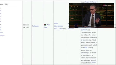 Ben Shapirostein Explains How Most Political Assinations are Committed by Whites