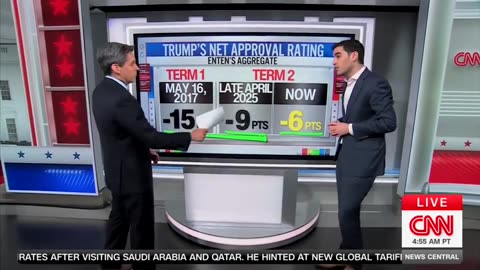CNN's Harry Enten Says Trump's Approval Ratings Are Suddenly Surging Beyond Expectations