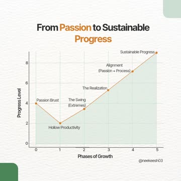 This Is Why You’re Stuck – The Truth About Success & Consistency
