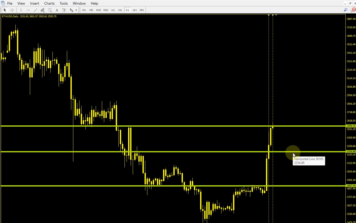 Ethereum Breakout As I Predicted! Crypto Currency Big 2-day Move!