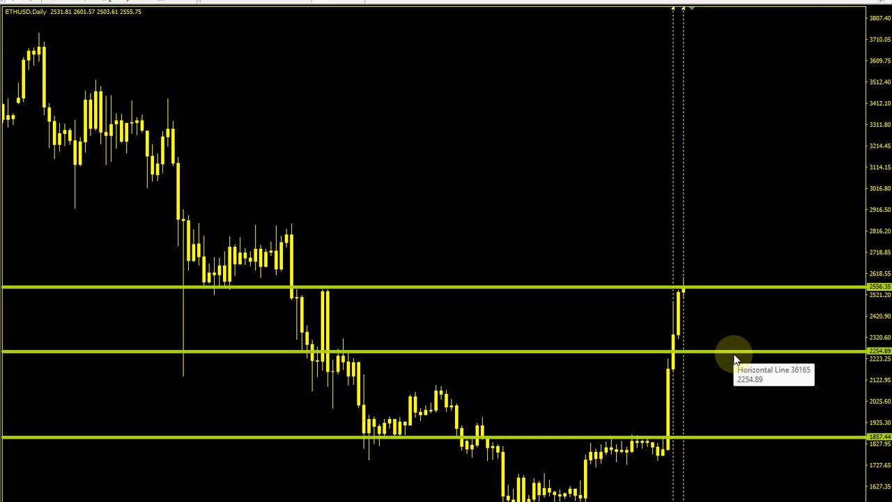 Ethereum Breakout As I Predicted! Crypto Currency Big 2-day Move!