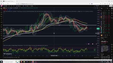 Crypto Finding Supports