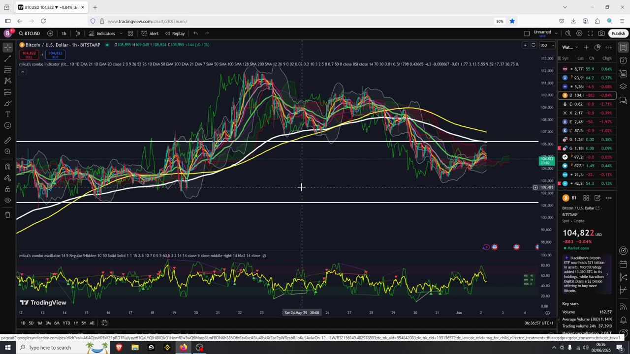 Crypto Finding Supports