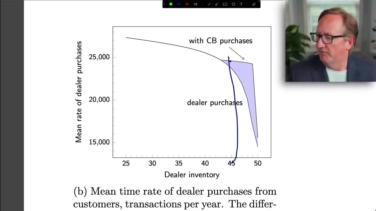 Presenting the Fed's Perfect Plan for U.S. Dollar Oblivion Episode 06