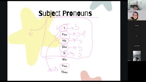 S+O Pronouns Class (4)