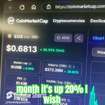 eos crypto bitcoin price prediction #fyp news today!