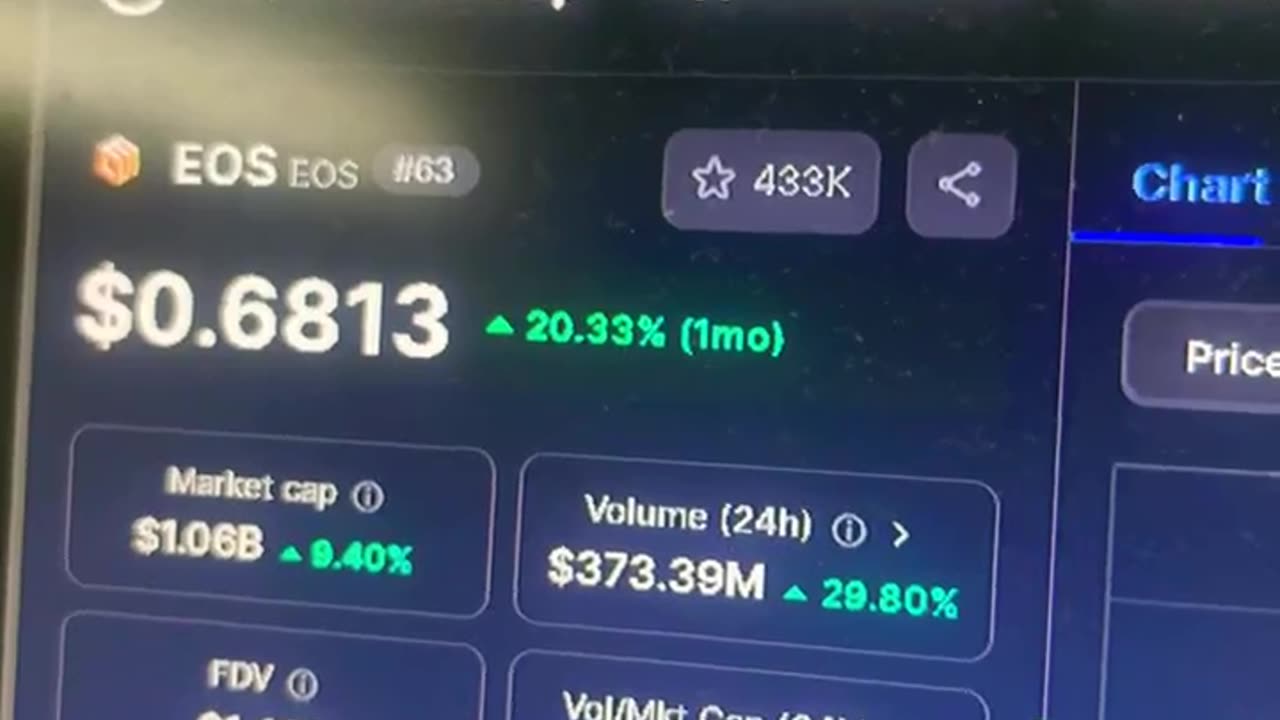 eos crypto bitcoin price prediction #fyp news today!