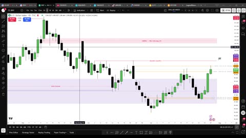 FX Matrix: Dollar Index, GBP/USD & EUR/USD